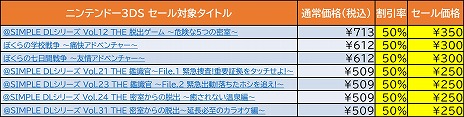 画像ギャラリー No.003のサムネイル画像 / ディースリー・パブリッシャー，Switch/3DS向けDLソフトを対象としたサマーセール第2弾を開催。合計19タイトルが最大65％オフに