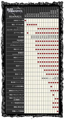 画像ギャラリー No.002のサムネイル画像 / 全員異形バトルロイヤル「Bless The Demon Puppets」のファンディングがスタート
