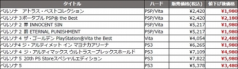 画像ギャラリー No.004のサムネイル画像 / 「ペルソナ5 ザ・ロイヤル」などPS4/Switch用「ペルソナ」シリーズが30%オフに。アトラスがセールを2021年1月8日まで実施