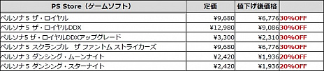 画像ギャラリー No.006のサムネイル画像 / 「ペルソナ5 ザ・ロイヤル」などPS4/Switch用「ペルソナ」シリーズが30%オフに。アトラスがセールを2021年1月8日まで実施