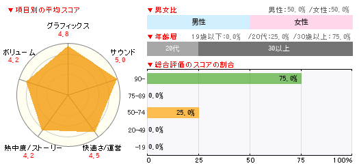 グラフ