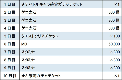 画像ギャラリー No.002のサムネイル画像 / 「とあるIF」，サービス開始100日記念企画が実施中