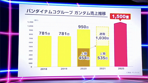 画像ギャラリー No.004のサムネイル画像 / スマホアプリ「鉄血のオルフェンズG」の2022年春配信が発表された第2回ガンダムカンファレンスをレポート。映画“ククルス・ドアンの島”の情報も