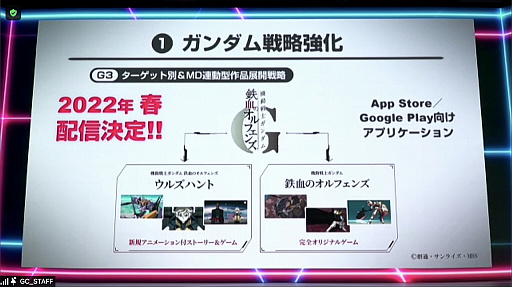 画像ギャラリー No.017のサムネイル画像 / スマホアプリ「鉄血のオルフェンズG」の2022年春配信が発表された第2回ガンダムカンファレンスをレポート。映画“ククルス・ドアンの島”の情報も
