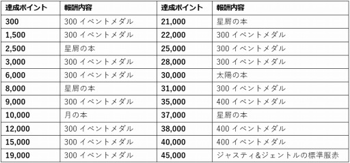 画像ギャラリー No.003のサムネイル画像 / 「ウィムジカル ウォー」，ギルドメンバーと協力して戦う「高難度タッグバトル」が実装