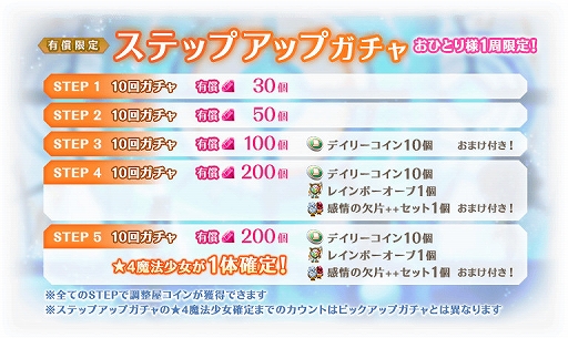 画像ギャラリー No.030のサムネイル画像 / 「マギアレコード」，リリース2000日記念キャンペーンとバレンタインイベントを2023年2月10日から開催