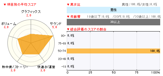 グラフ
