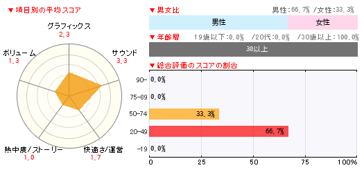 グラフ