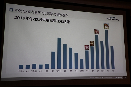 画像ギャラリー No.026のサムネイル画像 / 新作「revisions next stage」の概要が紹介された「NEXON Mobile Media Day」をレポート。アニメ「revisions」の谷口悟朗監督も登壇