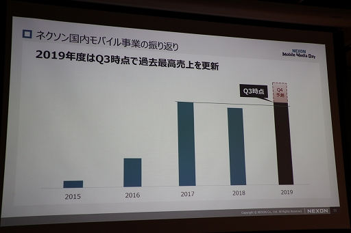 画像ギャラリー No.027のサムネイル画像 / 新作「revisions next stage」の概要が紹介された「NEXON Mobile Media Day」をレポート。アニメ「revisions」の谷口悟朗監督も登壇