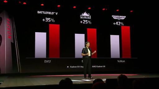 画像ギャラリー No.006のサムネイル画像 / AMD，新世代GPU「Radeon VII」を発表。7nmプロセス技術を用いて製造される第2世代Vegaは2月7日に699ドルで発売