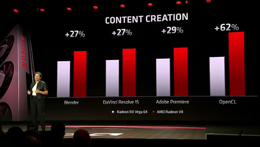 画像ギャラリー No.007のサムネイル画像 / AMD，新世代GPU「Radeon VII」を発表。7nmプロセス技術を用いて製造される第2世代Vegaは2月7日に699ドルで発売