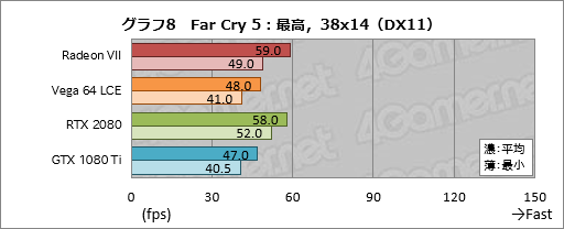 画像ギャラリー No.028のサムネイル画像 / 「Radeon VII」レビュー。世界初の「7nm,16GB HBM2,1TB/s」なゲーマー向けGPUはRTX 2080に勝てるか