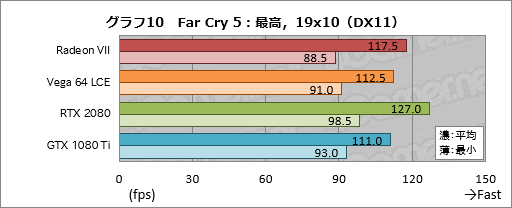画像ギャラリー No.030のサムネイル画像 / 「Radeon VII」レビュー。世界初の「7nm,16GB HBM2,1TB/s」なゲーマー向けGPUはRTX 2080に勝てるか