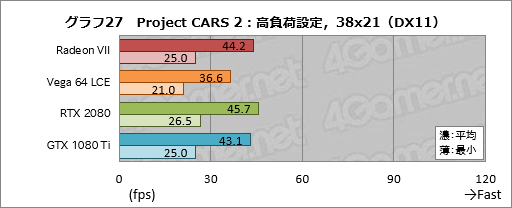 画像ギャラリー No.047のサムネイル画像 / 「Radeon VII」レビュー。世界初の「7nm,16GB HBM2,1TB/s」なゲーマー向けGPUはRTX 2080に勝てるか