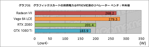 画像ギャラリー No.051のサムネイル画像 / 「Radeon VII」レビュー。世界初の「7nm,16GB HBM2,1TB/s」なゲーマー向けGPUはRTX 2080に勝てるか
