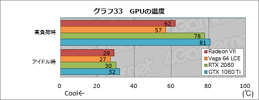 画像ギャラリー No.053のサムネイル画像 / 「Radeon VII」レビュー。世界初の「7nm,16GB HBM2,1TB/s」なゲーマー向けGPUはRTX 2080に勝てるか