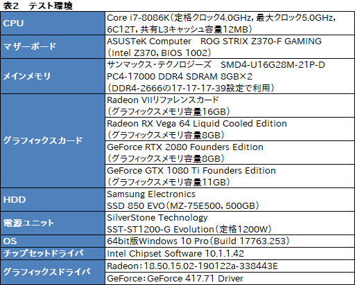 画像ギャラリー No.054のサムネイル画像 / 「Radeon VII」レビュー。世界初の「7nm,16GB HBM2,1TB/s」なゲーマー向けGPUはRTX 2080に勝てるか