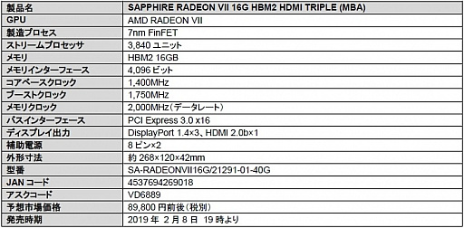 画像ギャラリー No.003のサムネイル画像 / リファレンス仕様の「Radeon VII」カードが一斉に登場