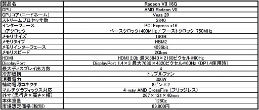 画像ギャラリー No.005のサムネイル画像 / リファレンス仕様の「Radeon VII」カードが一斉に登場