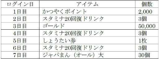 画像ギャラリー No.004のサムネイル画像 / 「けものフレンズ3」，アライさん隊長日誌の2章が追加