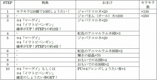 画像ギャラリー No.013のサムネイル画像 / 「けものフレンズ3」，3部構成のイベント「セルリアン大掃除」が本日より開催
