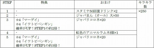 画像ギャラリー No.015のサムネイル画像 / 「けものフレンズ3」，3部構成のイベント「セルリアン大掃除」が本日より開催