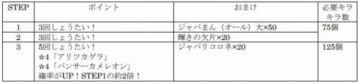画像ギャラリー No.001のサムネイル画像 / 「けものフレンズ3」，共闘型イベント「ジャパリパーク立ち入り禁止区域・解除開始」が開催