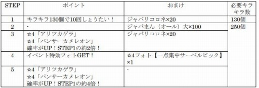 画像ギャラリー No.003のサムネイル画像 / 「けものフレンズ3」，共闘型イベント「ジャパリパーク立ち入り禁止区域・解除開始」が開催