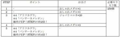 画像ギャラリー No.004のサムネイル画像 / 「けものフレンズ3」，共闘型イベント「ジャパリパーク立ち入り禁止区域・解除開始」が開催