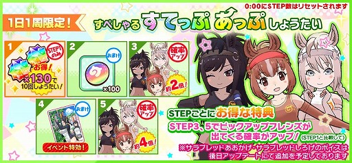 画像ギャラリー No.006のサムネイル画像 / 「けものフレンズ3」で共闘型イベント「ジャパリパーク立ち入り禁止区域・解除開始」が開催