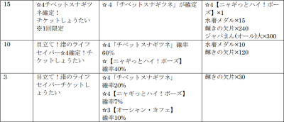 画像ギャラリー No.010のサムネイル画像 / 「けものフレンズ3」，イベント“目立て！渚のライフセーバー”が開始