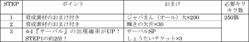 画像ギャラリー No.016のサムネイル画像 / 「けものフレンズ3」でイベント“ジャパリパーク立ち入り禁止区域・解除開始”が開催。☆4「サーバル」(CV:野中 藍)もしょうたいに登場