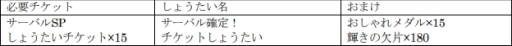 画像ギャラリー No.017のサムネイル画像 / 「けものフレンズ3」でイベント“ジャパリパーク立ち入り禁止区域・解除開始”が開催。☆4「サーバル」（CV：野中 藍）もしょうたいに登場