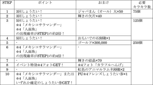 画像ギャラリー No.009のサムネイル画像 / 「けものフレンズ3」，イベント“体力測定 メキシコサラマンダー＆人面魚編”開催