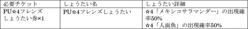 画像ギャラリー No.010のサムネイル画像 / 「けものフレンズ3」，イベント“体力測定 メキシコサラマンダー＆人面魚編”開催