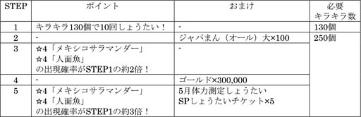 画像ギャラリー No.011のサムネイル画像 / 「けものフレンズ3」，イベント“体力測定 メキシコサラマンダー＆人面魚編”開催