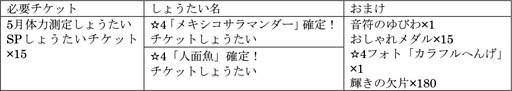 画像ギャラリー No.012のサムネイル画像 / 「けものフレンズ3」，イベント“体力測定 メキシコサラマンダー＆人面魚編”開催