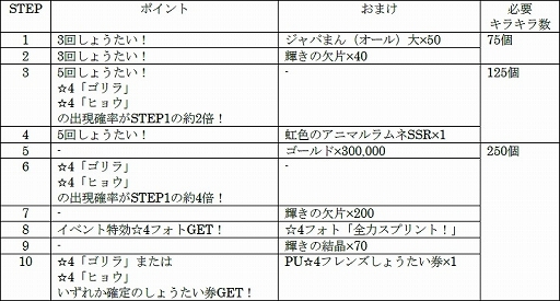 画像ギャラリー No.004のサムネイル画像 / 「けものフレンズ3」，イベント“ジャパリパーク立ち入り禁止区域・解除開始”が本日より開催