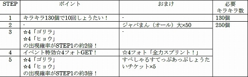 画像ギャラリー No.007のサムネイル画像 / 「けものフレンズ3」，イベント“ジャパリパーク立ち入り禁止区域・解除開始”が本日より開催