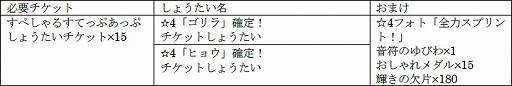 画像ギャラリー No.008のサムネイル画像 / 「けものフレンズ3」，イベント“ジャパリパーク立ち入り禁止区域・解除開始”が本日より開催
