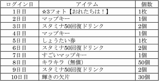 画像ギャラリー No.002のサムネイル画像 / 「けものフレンズ3」に新フレンズ“オオミミギツネ”が登場