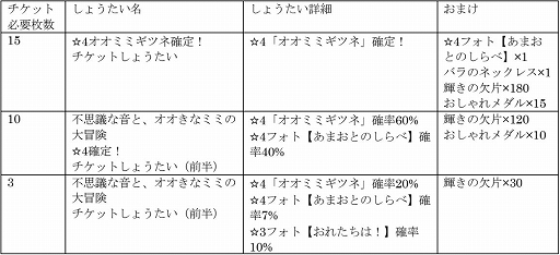 画像ギャラリー No.003のサムネイル画像 / 「けものフレンズ3」に新フレンズ“オオミミギツネ”が登場