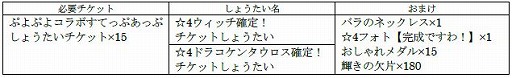 画像ギャラリー No.002のサムネイル画像 / 「けものフレンズ3」,「ぷよぷよ」コラボで“ウィッチ”と“ドラコケンタウロス”が登場