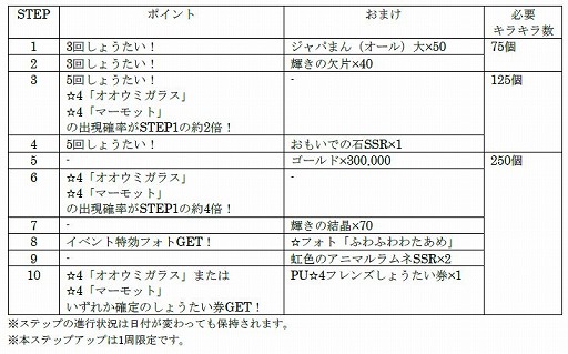 画像ギャラリー No.001のサムネイル画像 / 「けものフレンズ3」,イベント“体力測定 オオウミガラス&マーモット編”が開催