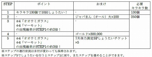 画像ギャラリー No.003のサムネイル画像 / 「けものフレンズ3」,イベント“体力測定 オオウミガラス&マーモット編”が開催