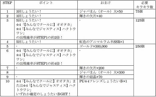 画像ギャラリー No.005のサムネイル画像 / 「けものフレンズ3」で☆4オオタカと☆4ハクトウワシが登場する期間限定しょうたいが開催