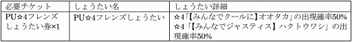 画像ギャラリー No.006のサムネイル画像 / 「けものフレンズ3」で☆4オオタカと☆4ハクトウワシが登場する期間限定しょうたいが開催