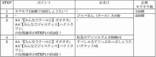 画像ギャラリー No.008のサムネイル画像 / 「けものフレンズ3」で☆4オオタカと☆4ハクトウワシが登場する期間限定しょうたいが開催
