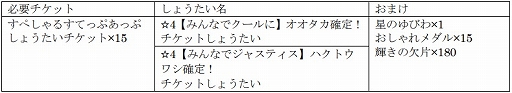 画像ギャラリー No.009のサムネイル画像 / 「けものフレンズ3」で☆4オオタカと☆4ハクトウワシが登場する期間限定しょうたいが開催